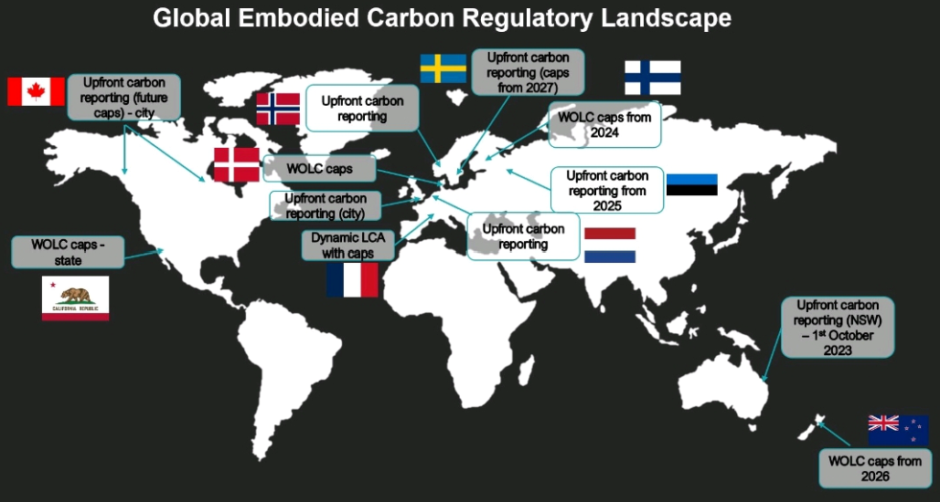 Global Collaboration